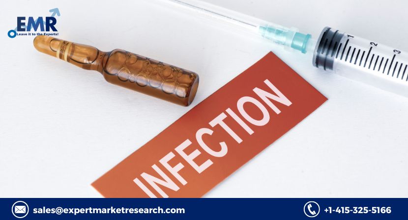 Anti-Infectives Market