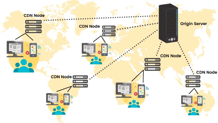 Global Content Delivery Network (CDN) Market