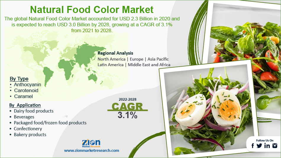 Global Natural Food Color Market